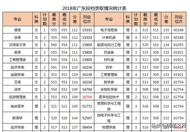 2018年青岛大学在各省文科、理科录取分数线