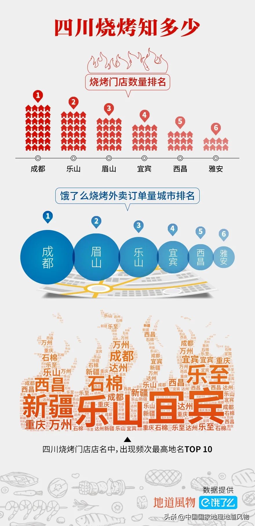 四川烧烤江湖，宜宾、西昌、石棉、乐山、成都谁才是老大？