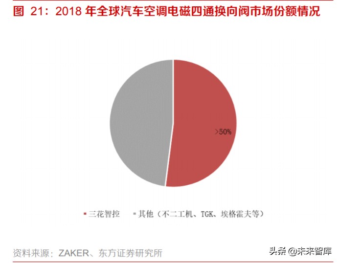 新能源汽车热泵空调行业专题报告