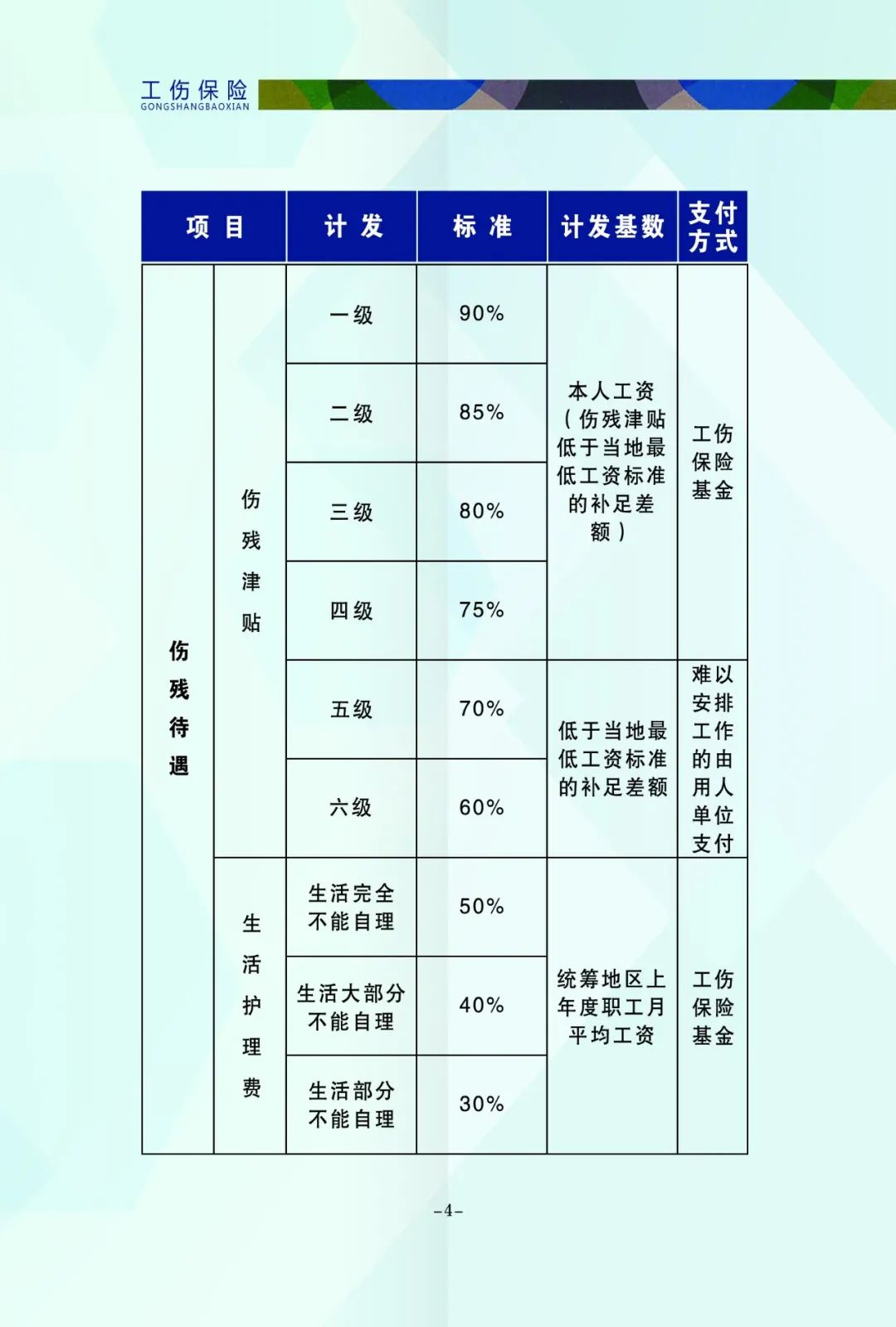 关于工伤保险，你需要了解的都在这里！