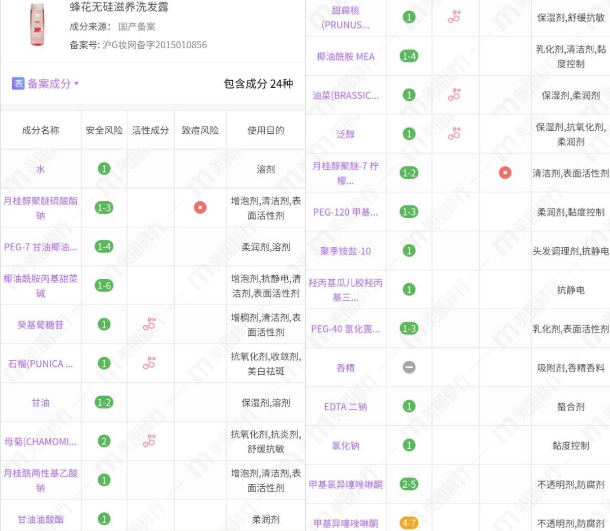 4款超市里就能买到的平价洗发水，口碑好差评少，打折时多囤点