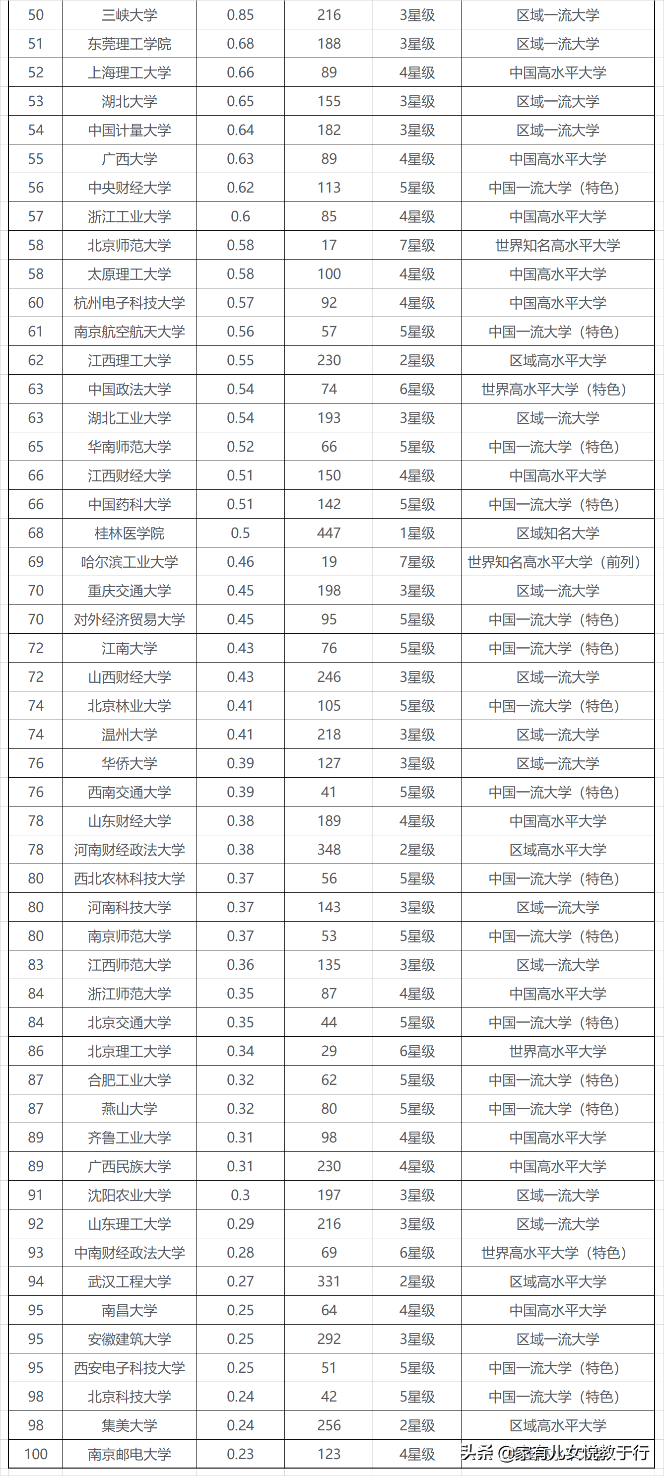 一网打尽:中国大学10大排行榜汇总,提供全方位高考志愿填报参考 –