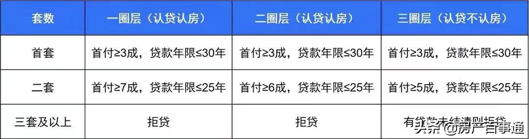 成都买房必须了解的最新政策和购房必备知识这里都有（1）政策篇