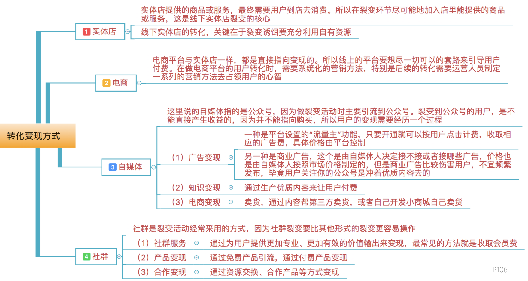 6个关键点，激活裂变机制提高转化率