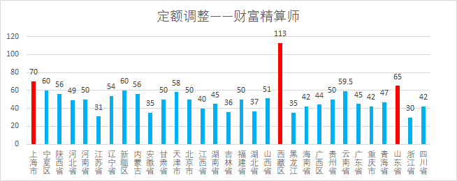 终于发布，2021四川养老金调整，定额涨42元，企退和事退统一