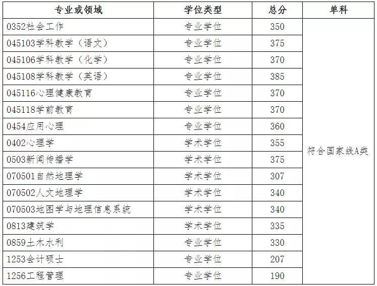 扩招30%的广大来了