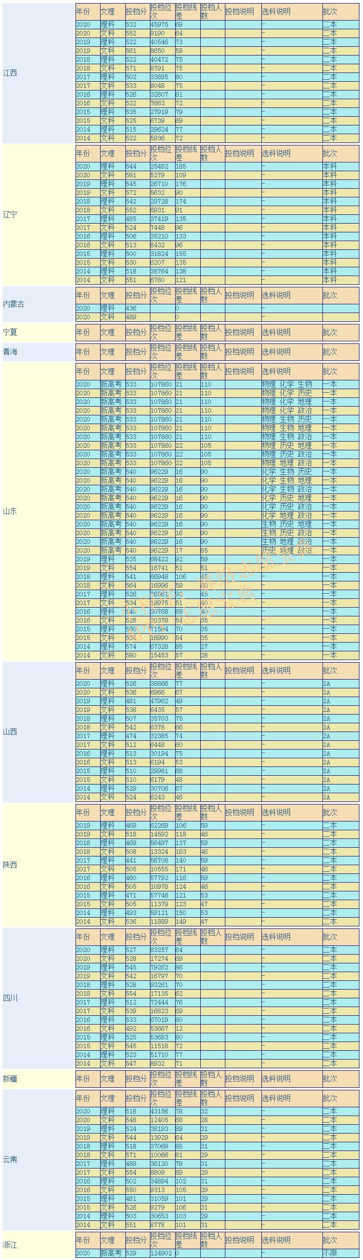 河北經(jīng)貿(mào)大學(xué)就業(yè)怎么樣(千萬別來河北經(jīng)貿(mào)大學(xué))(圖9) 河北經(jīng)貿(mào)大學(xué)就業(yè)怎么樣(千萬別來河北經(jīng)貿(mào)大學(xué))(圖9)