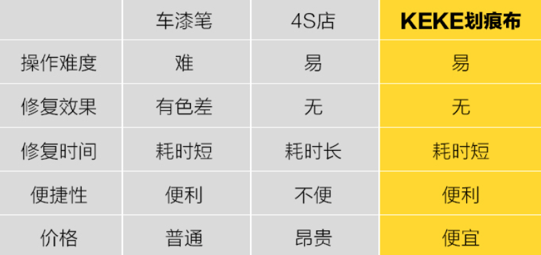 能修复划痕的黑科技抹布？为了测试效果，我把老板40万奥迪Q5刮了