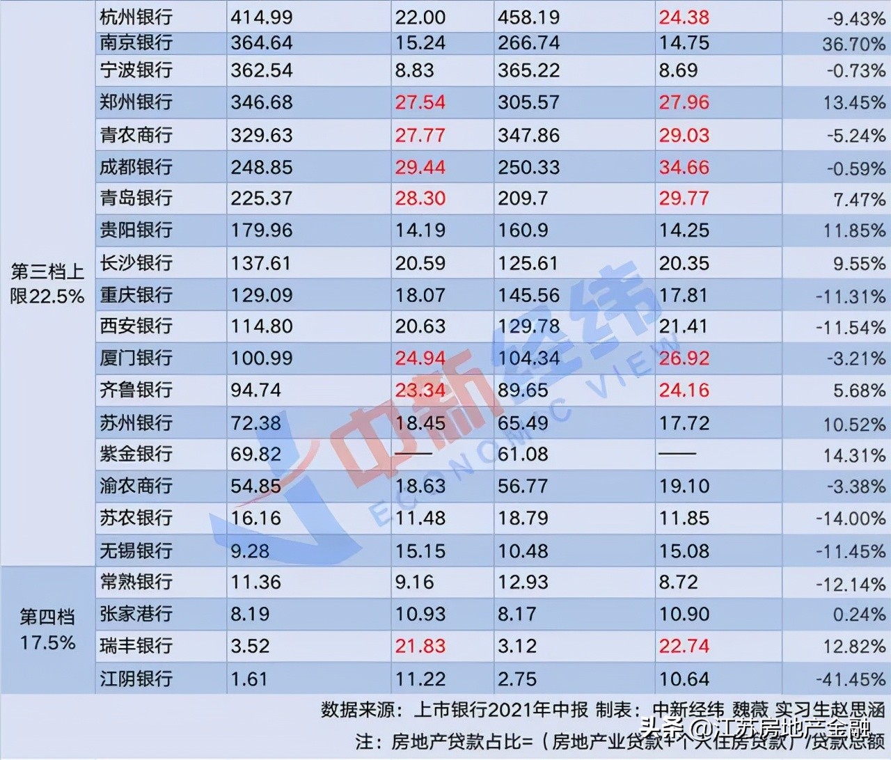 南京房贷放松？暂时无望！最新房贷利率摸排：最高已达6.75％