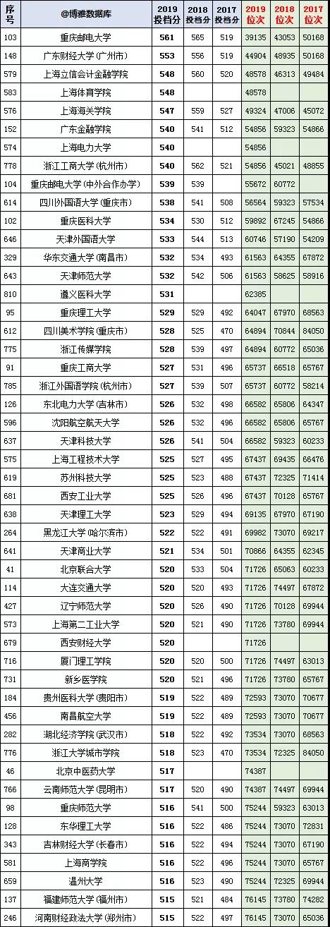 2017河北二本学校（河北理工类二本2017）