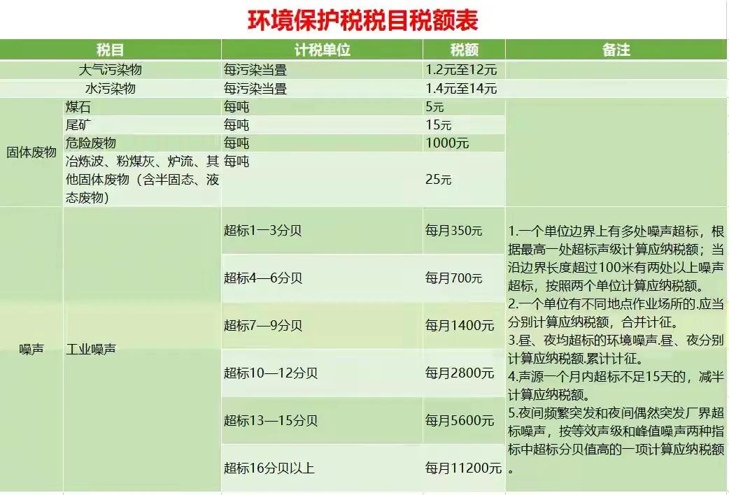 税费计算太麻烦？十八税种应纳税额自动计算模板，一套表就搞定