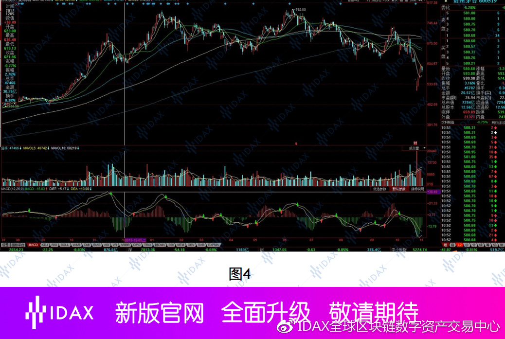 挖矿风险加大，ETH出现爆仓