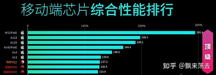 iPad Pro 2021 和 iPad Air 4 买哪个更合适？