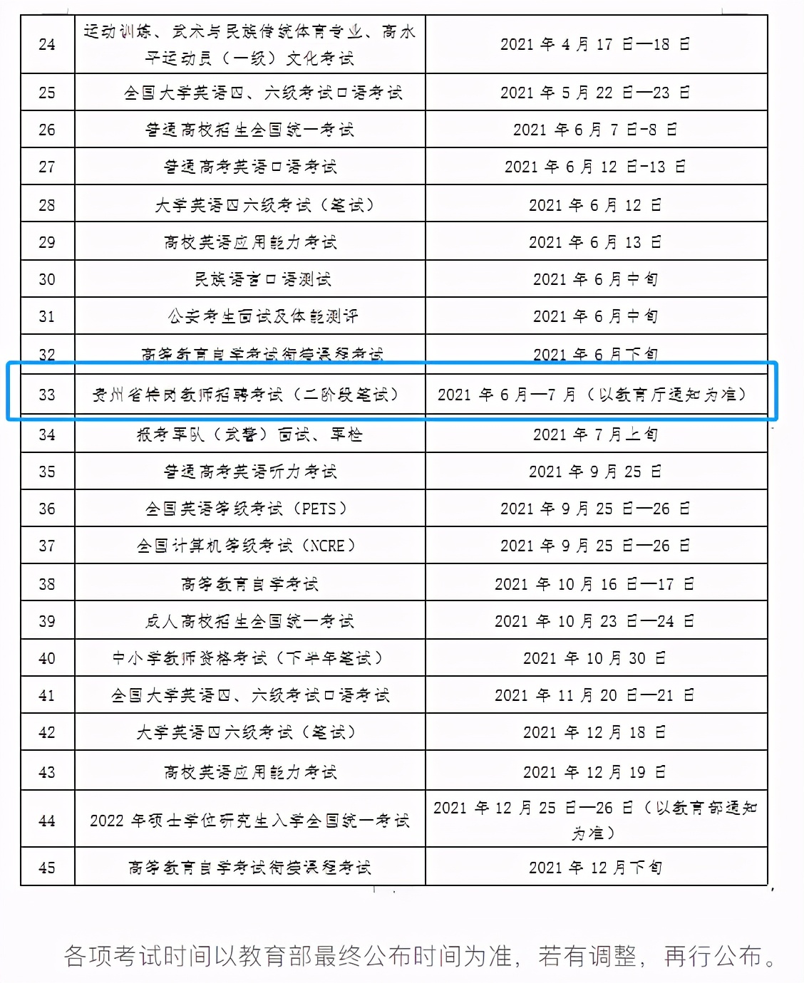 贵州4月最新招聘！事业单位、学校一大批好单位统统都缺人~