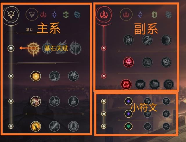 lol几级可以点天赋20225分钟教你点出适合自己的天赋