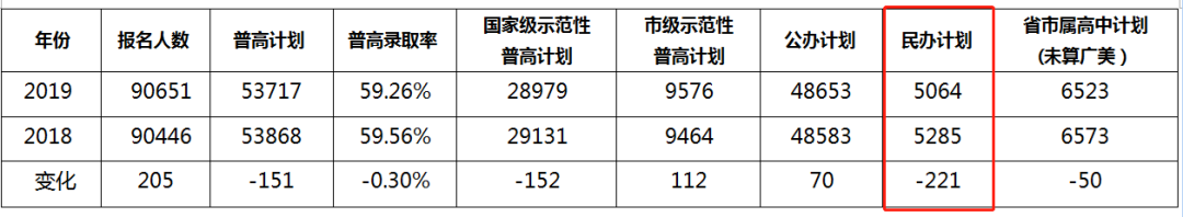 广州20所民办高中全探秘：学费贵，分数高，这些学校值不值？