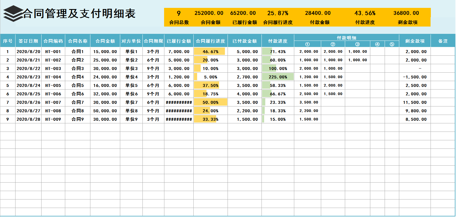 财务合同管理表格：台账、收付、明细、发票、逾期提醒，非常实用