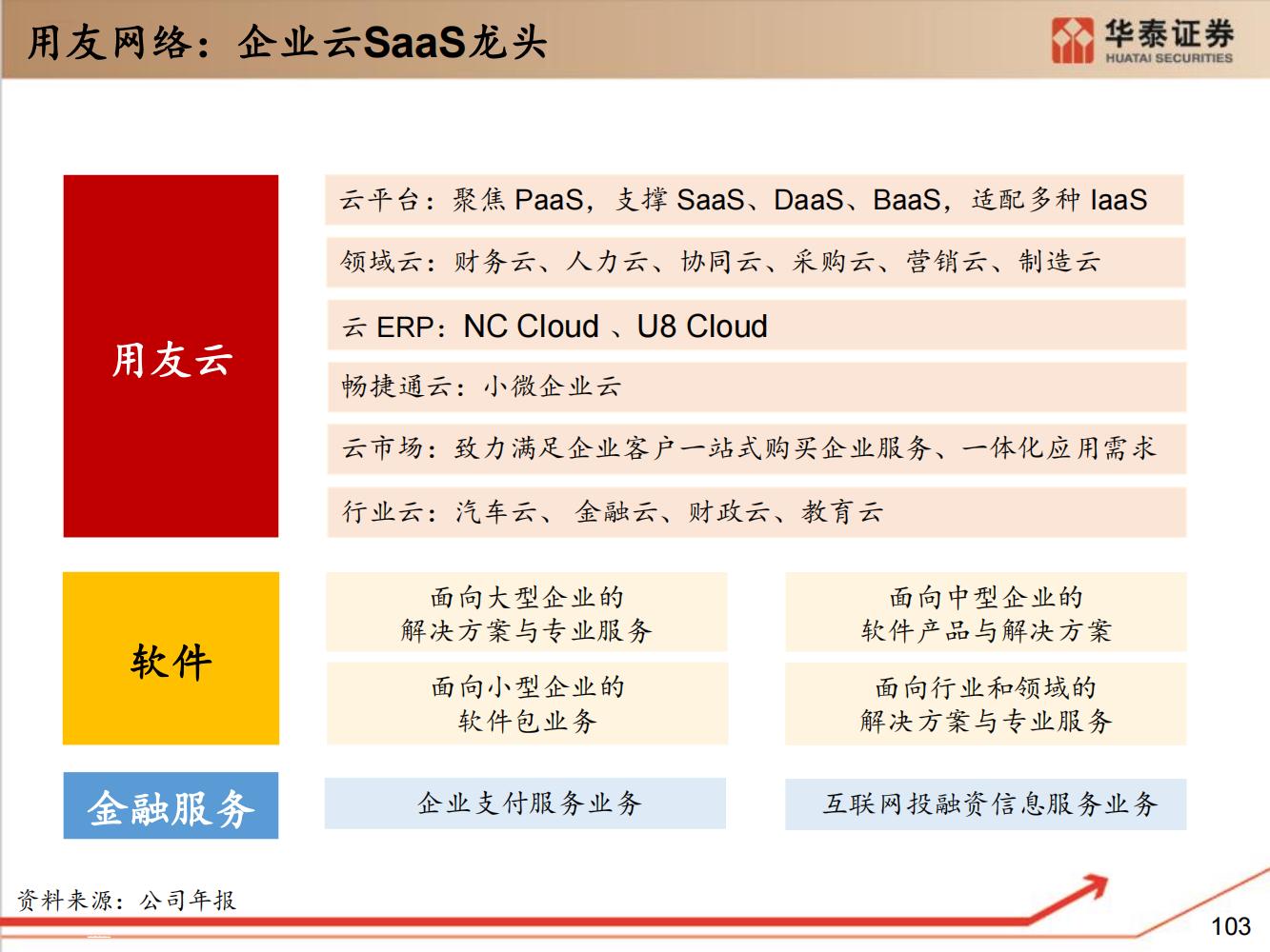 工业软件行业全面研究（细分类型、市场规模、国内格局）-完整版