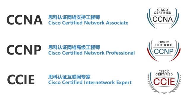 从事通信行业，应该考哪些证书？PMP证书在榜