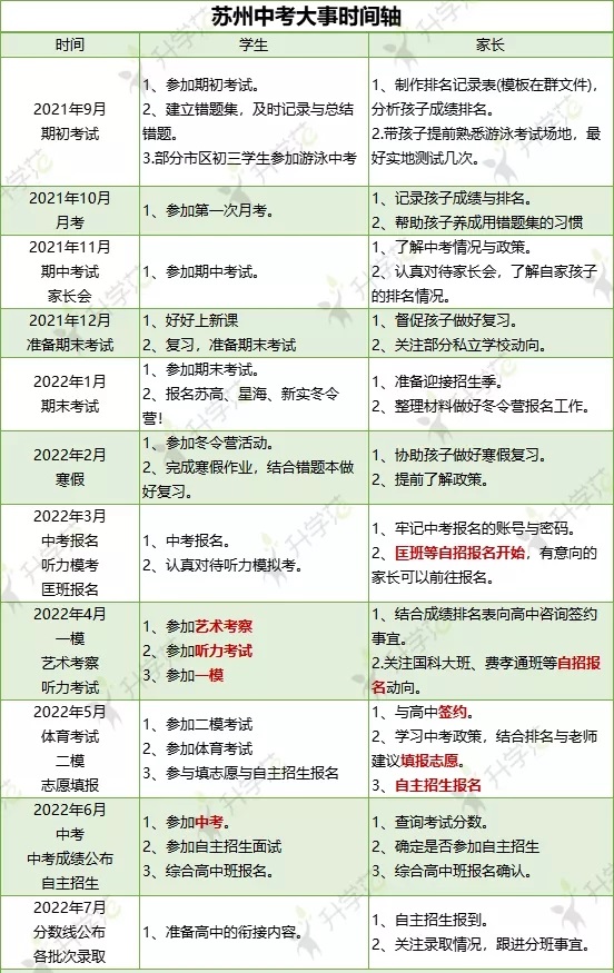 2022年生宝宝最佳月份及苏州中考重要时间节点全攻略