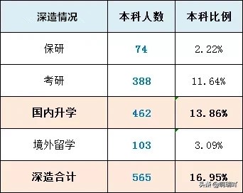 就业丨西北政法大学2019届毕业生就业情况