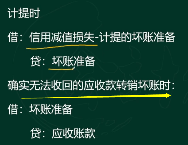 新会计准则,新会计准则2021变化都有哪些