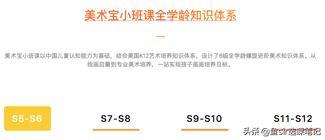 美术宝等 7 家热门少儿美术课，哪家强？亲身实测，优劣势一网打尽