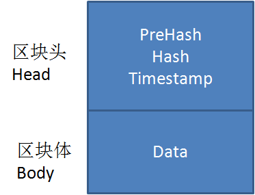 漫画：什么是区块链？