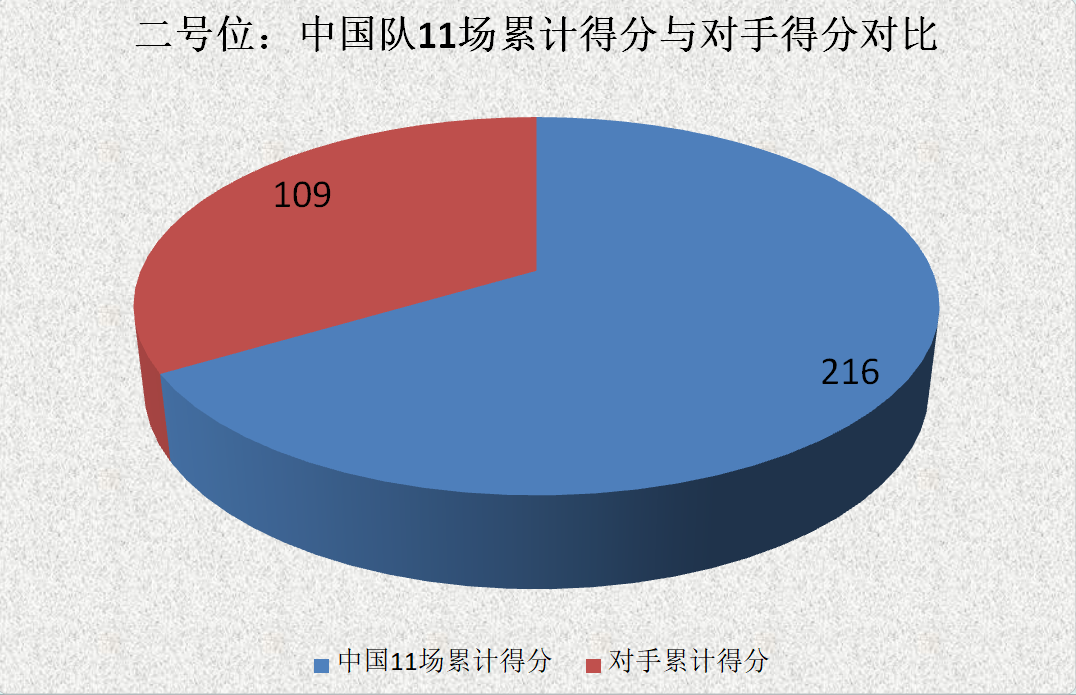 中国女排2003世界杯对日本(深度｜2003年世界杯，中国女排靠什么登上世界之巅？)