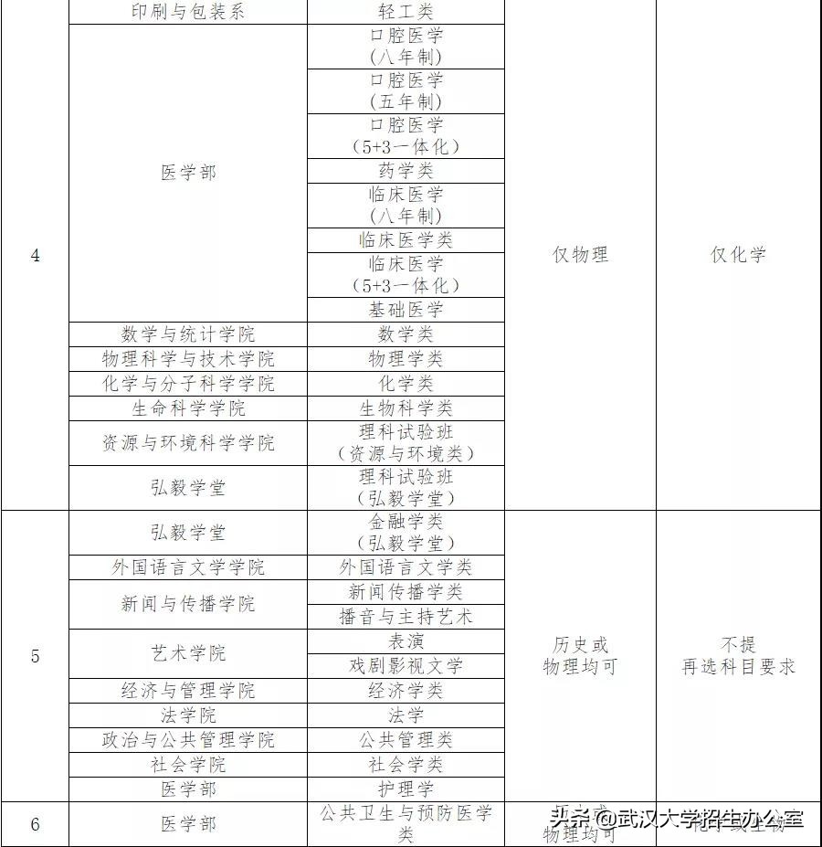 湖北超“壕”大学：上床下桌四人间、独立卫浴，坐拥11个食堂，校车覆盖全校！