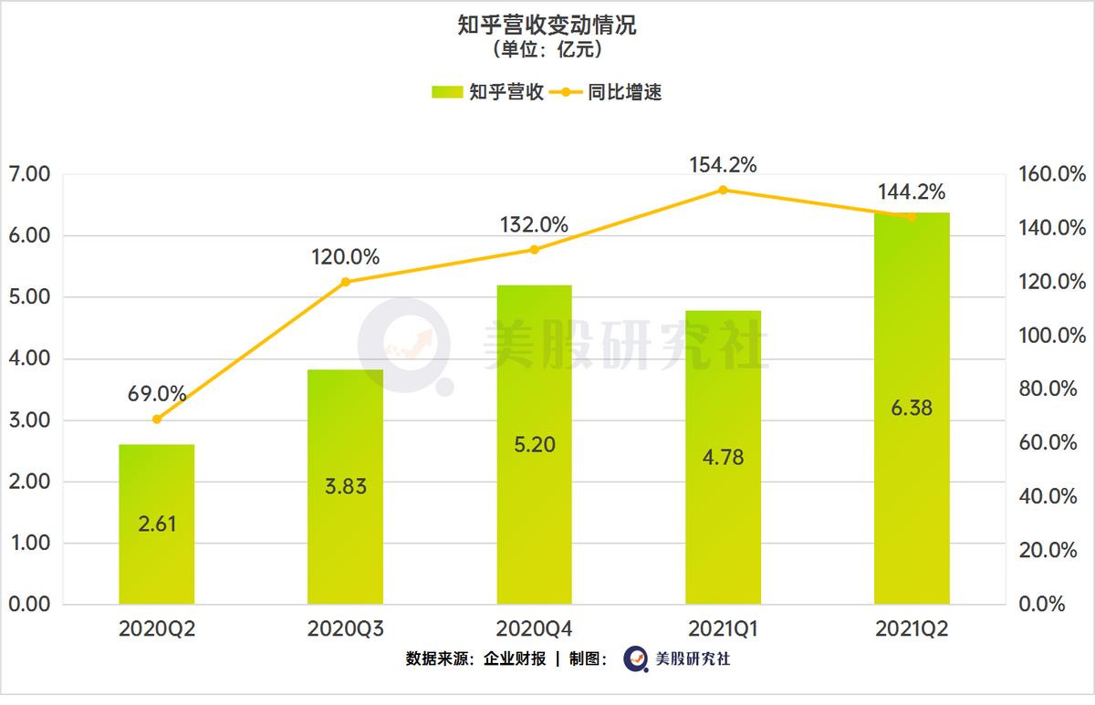 告别“广告依赖症”，知乎视频商业化的路难走？