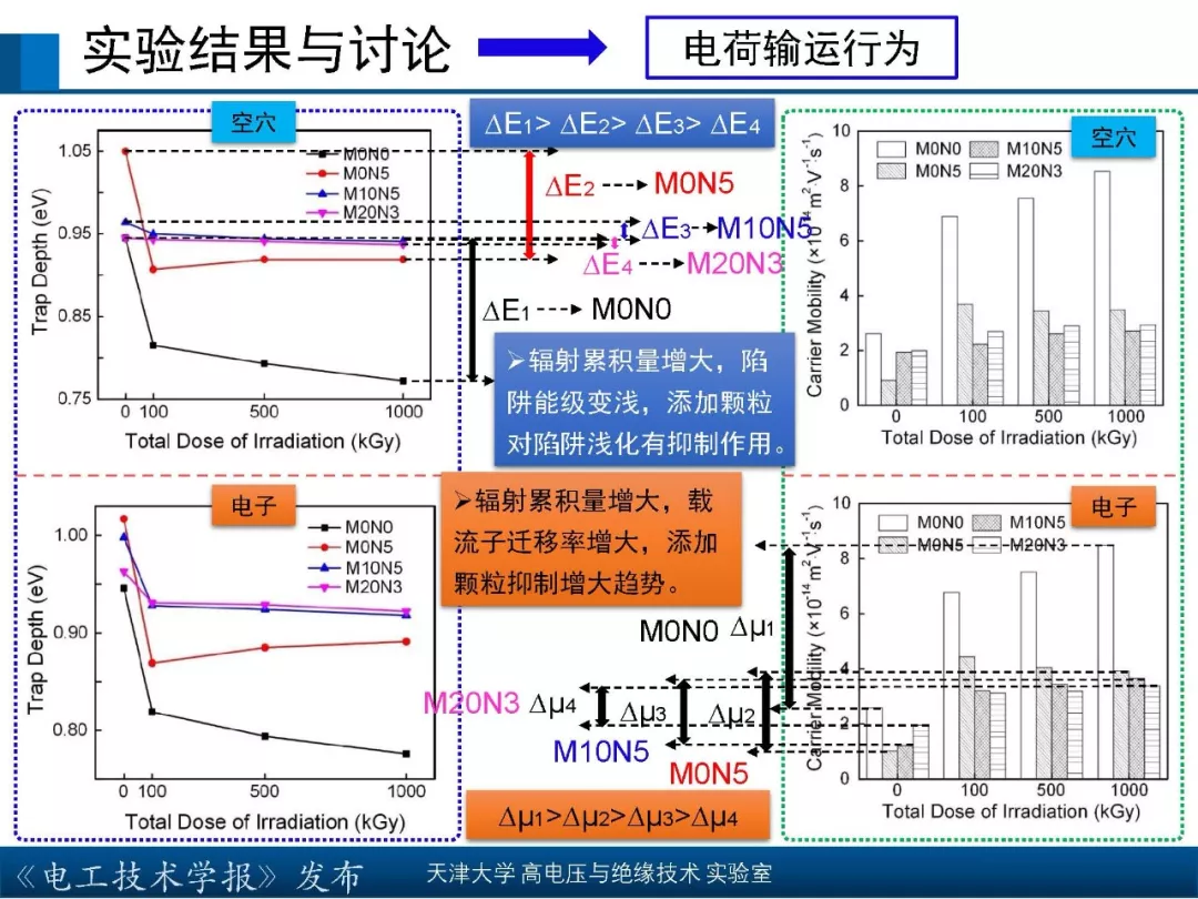 天津大学高宇副教授：核辐射环境下聚合物绝缘材料的研究新成果