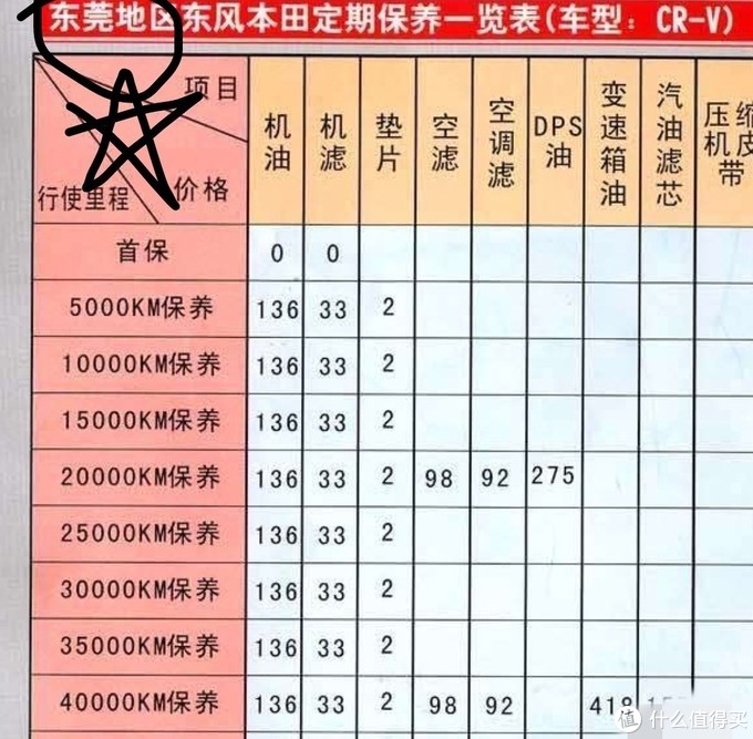 保养太贵？教你换“空气滤芯”吧，20块钱搞定（珍藏版）