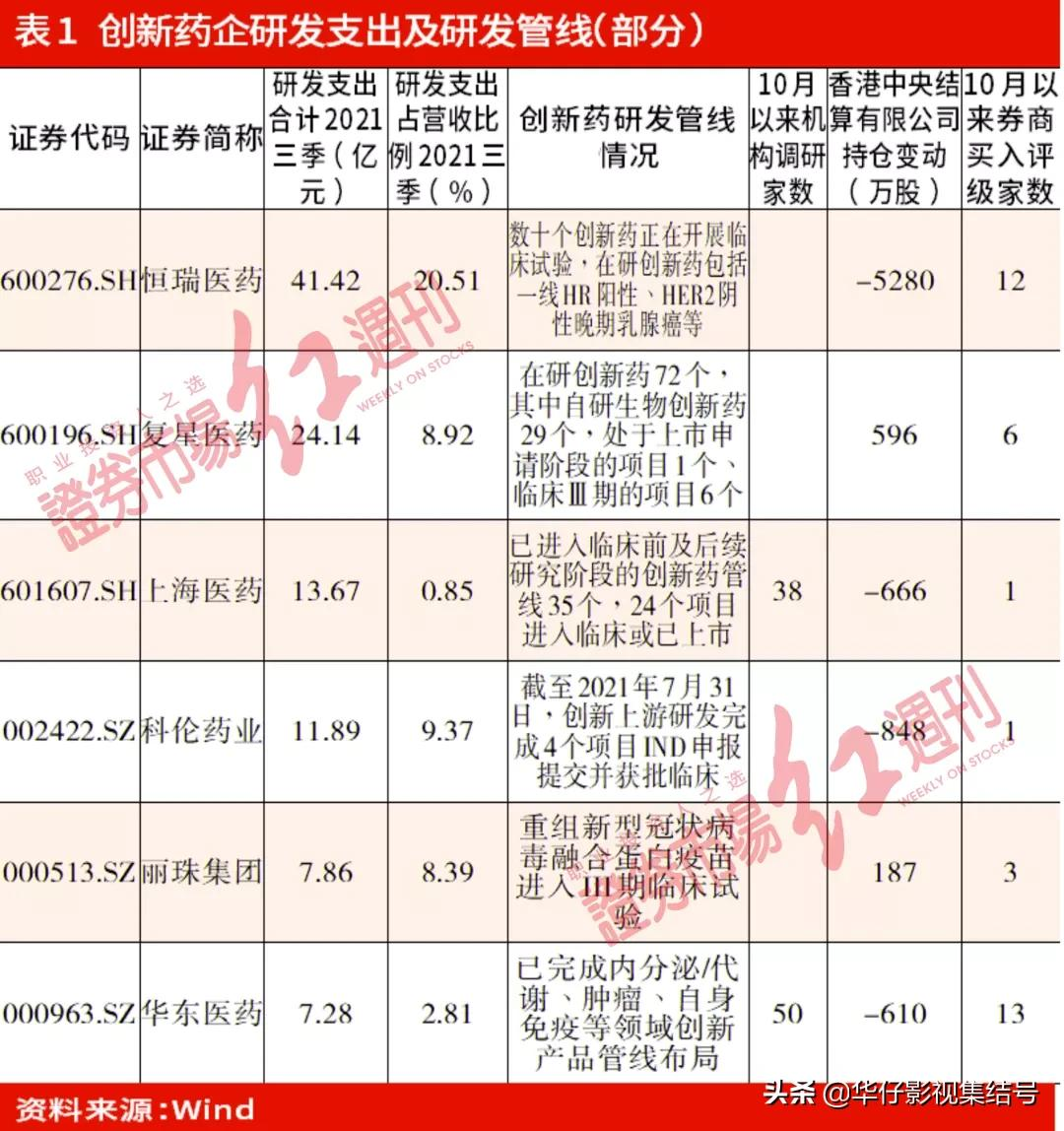 医保谈判尘埃落定，布局医药蓝筹正当时