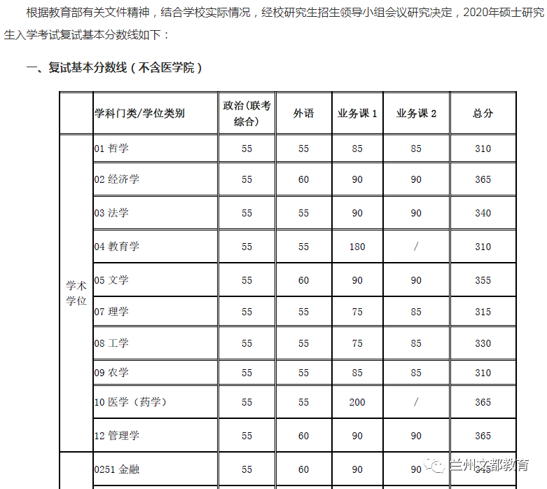 名校近5年大数据丨上海交通大学