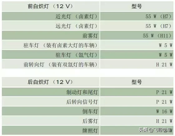 奥迪A3.A4.A5.A6.A8系列全部车型常见车型保险丝位置功能说明