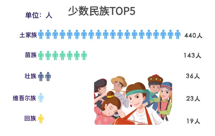 重庆师范大学是一本还是二本院校(图5)