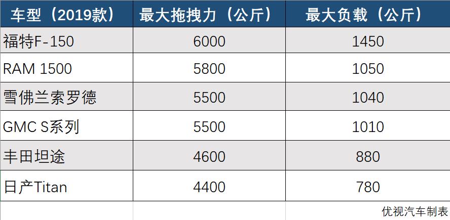 它或许是最便宜的V8，售价不到40万，但你可能听都没听过