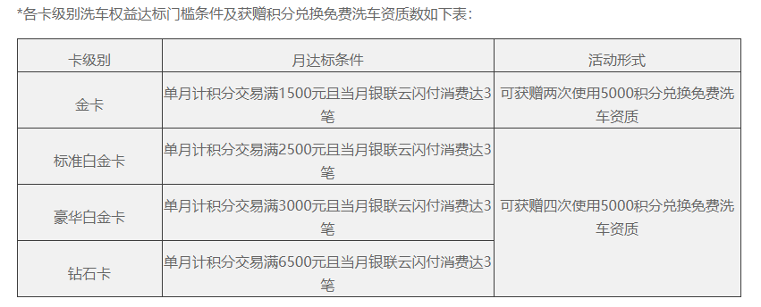 车主必看！加油、洗车、救援...这些信用卡囊括车主一切权益！