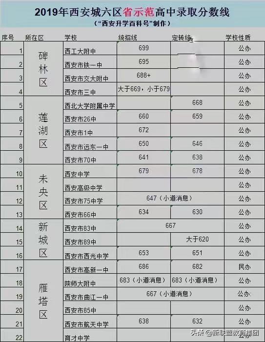 最新最全远东一中、83中等5所高中录取名单 附19所高中录取分数线