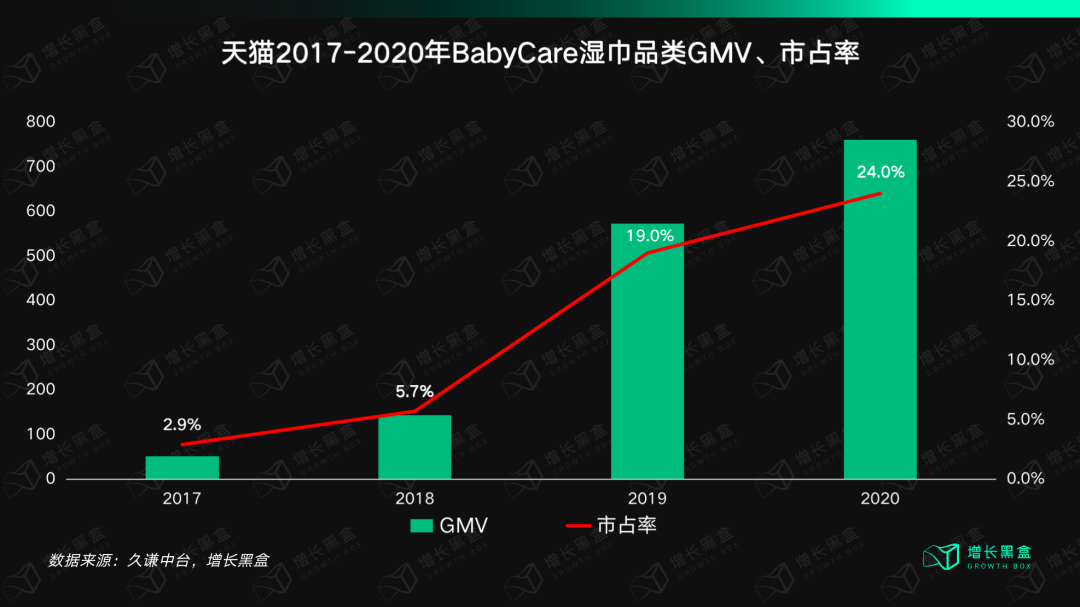 12000字解读BabyCare：母婴用品品牌的终局是走向全品类吗？