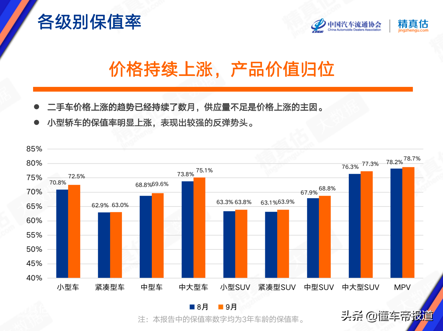 数读｜二手车保值率最新排名：特斯拉不及英菲尼迪“两田”最保值