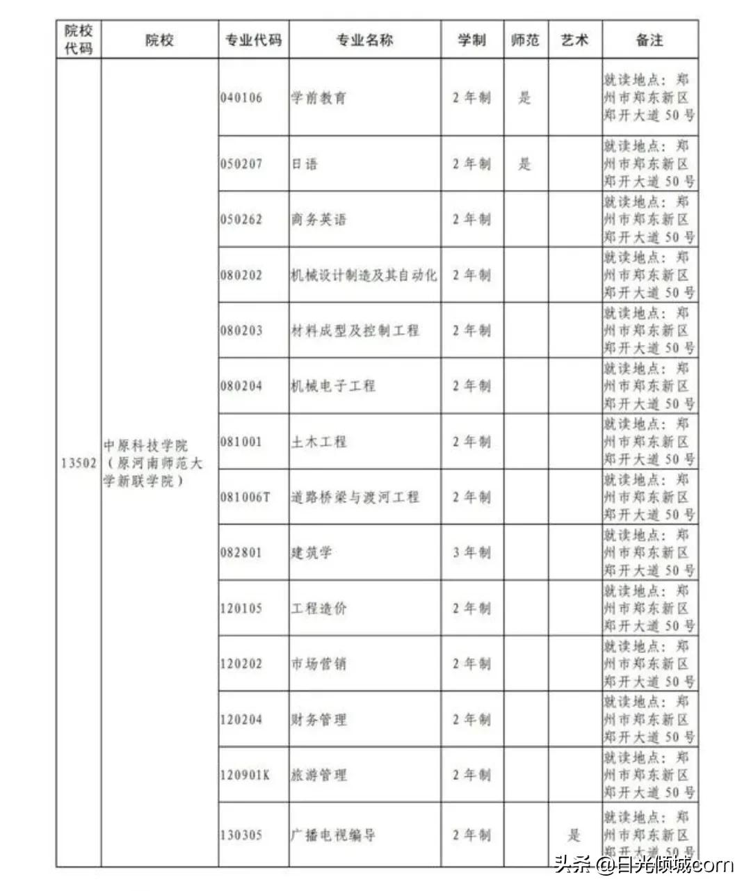 河南统招专升本：新增河南师范大学本部专升本招生计划