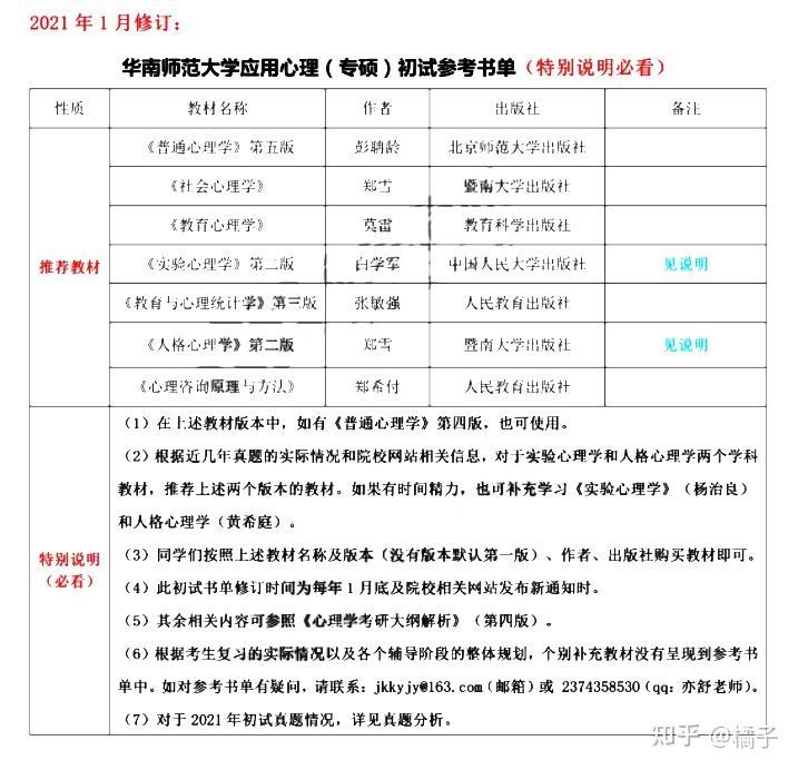 no1.纯干货分享——华南师范大学心理学专硕347考研️