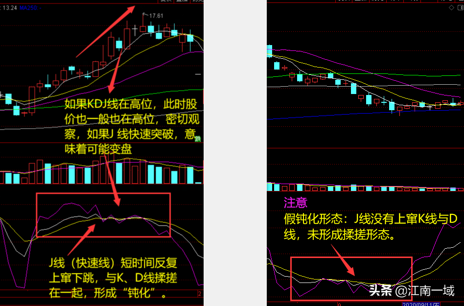 炒股全套技术知识大全——选股、买卖、心态