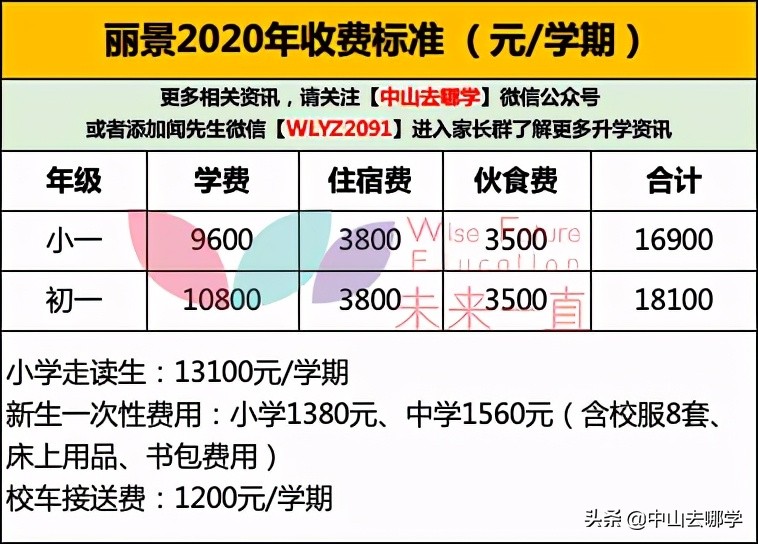 中山民办学校十大最美宿舍盘点！你们学校上榜了吗？