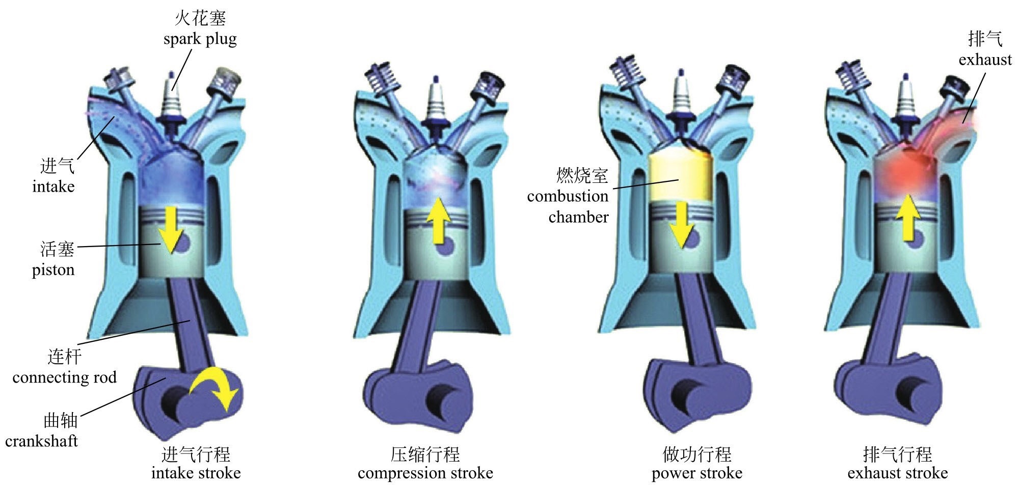 清洗节气门、喷油嘴、进气道就能提升动力？别急，先看这篇