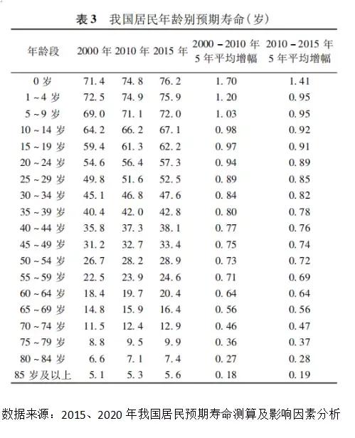 养老金计发月数139个月，是怎么出来的？未来会变大还是变小？