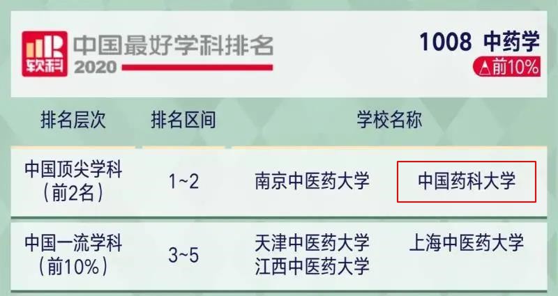 南京"超牛"大学：1个学科雄踞亚洲第一，走出10位两院院士！