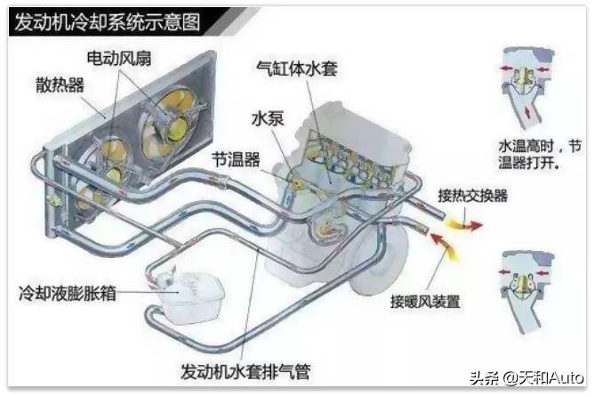 内容概述：汽车散热风扇的运行原理、功能以及特点